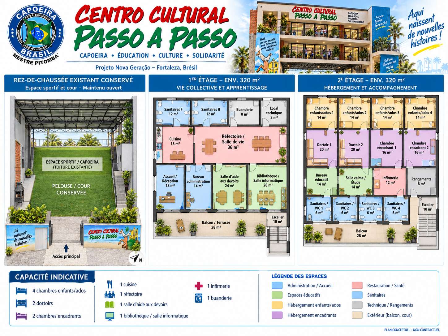 Plan conceptuel du Centro Cultural Passo a Passo